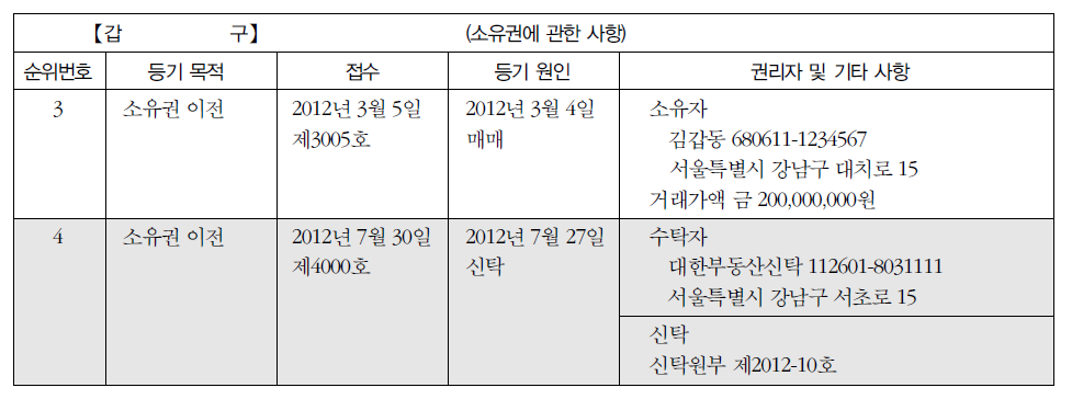 신탁등록의 의미와 주의사항을 검토합니다. 2