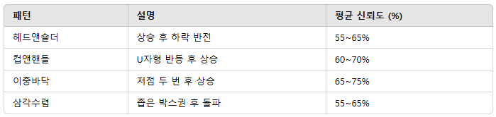 온라인 카지노 게임