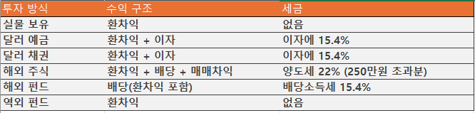 카지노 가입 쿠폰