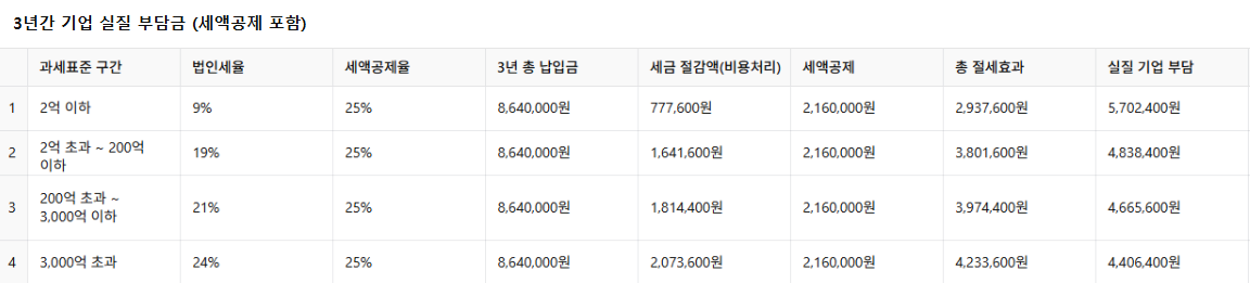 카지노 게임