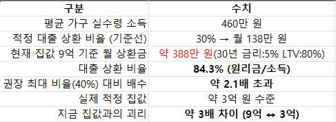 카지노 게임 추천