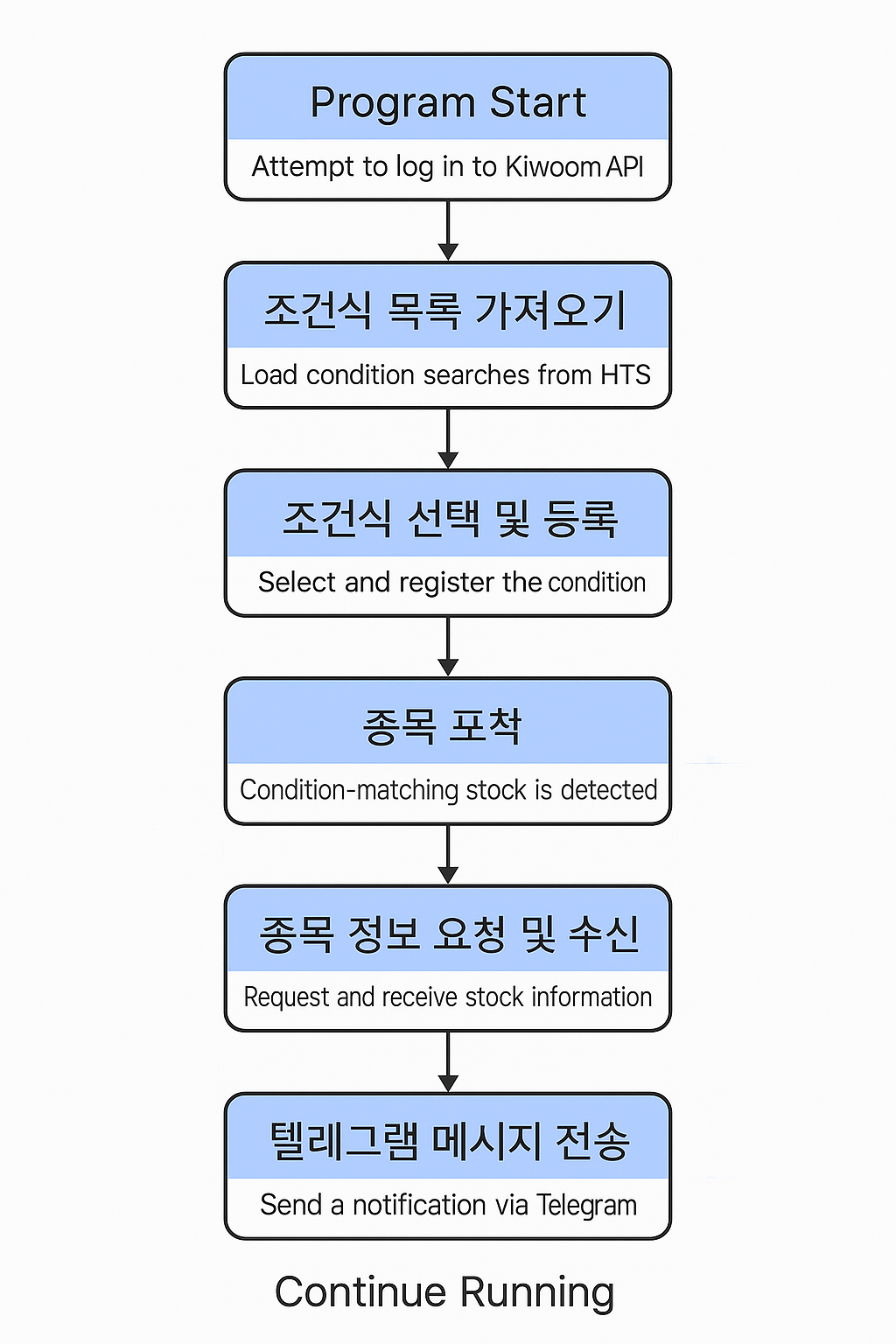 카지노 쿠폰