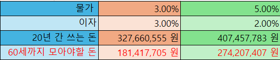 스피드 바카라 사이트