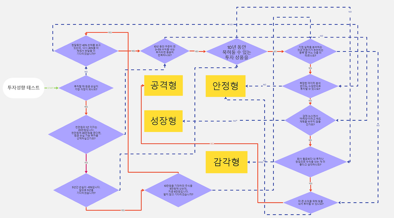 카지노 가입 쿠폰