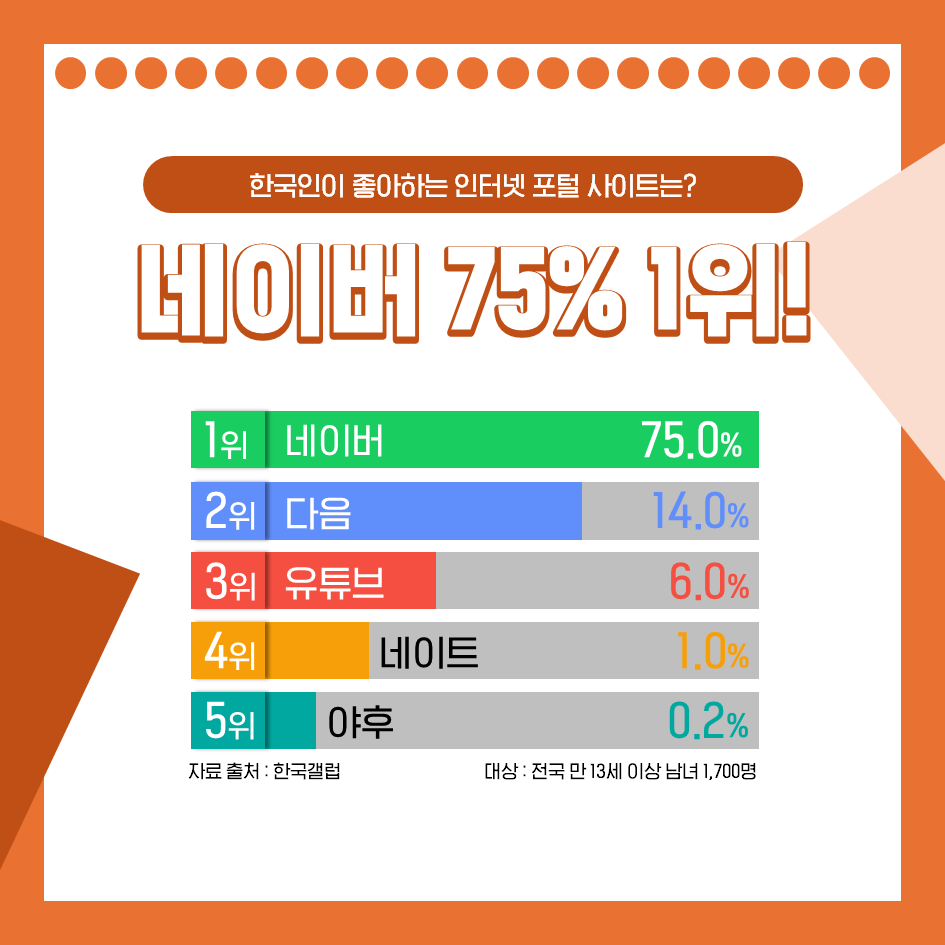 카지노 게임 사이트