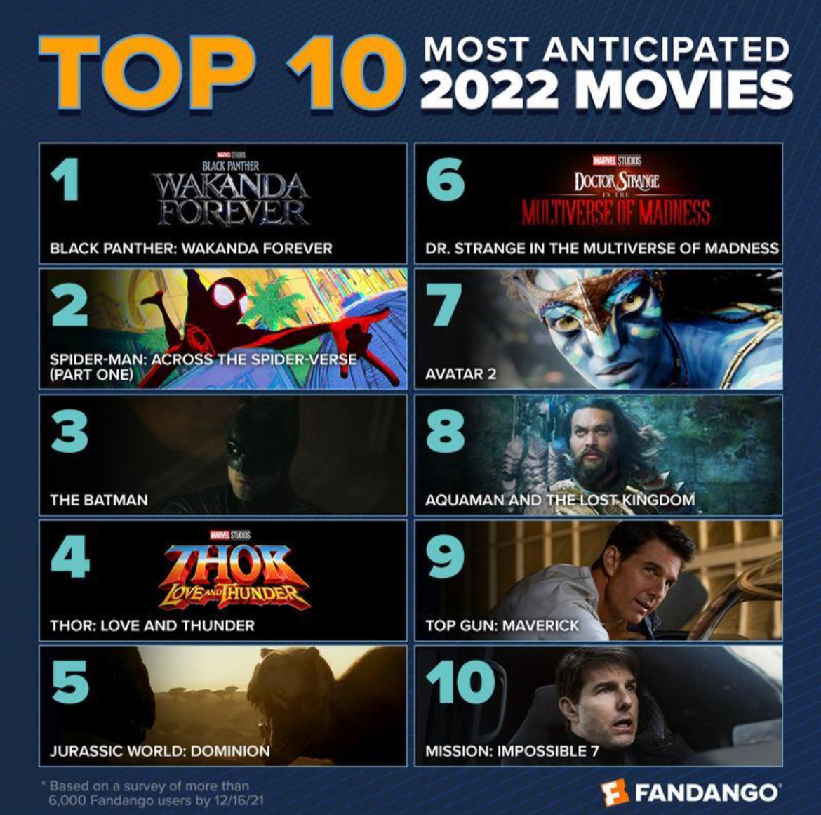 개인적인 2022년 영화기대작 25편