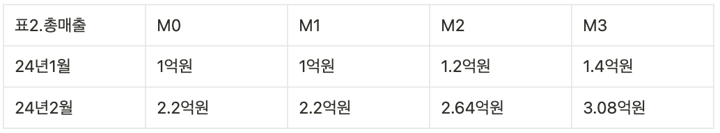 브런치 글 이미지 3