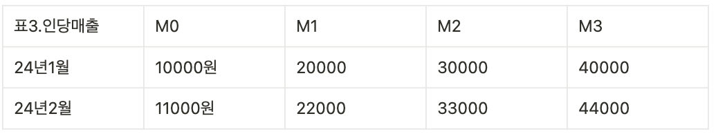 브런치 글 이미지 4