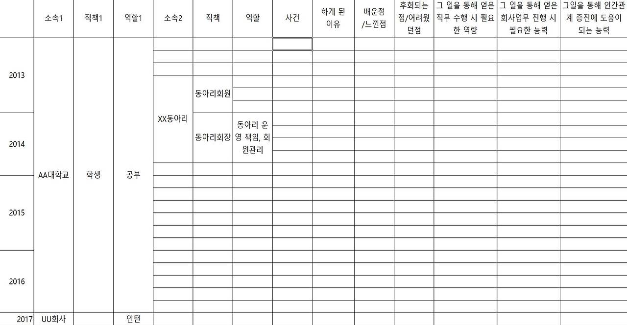 자기소개서(자소서)를 위한 경험 정리 방법