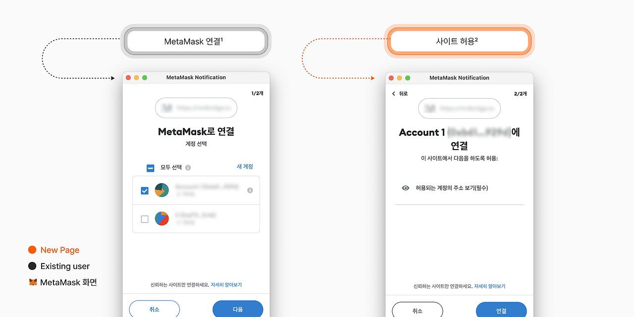 웹 3.0' 디자이너와 Pm을 위한 메타마스크 Api