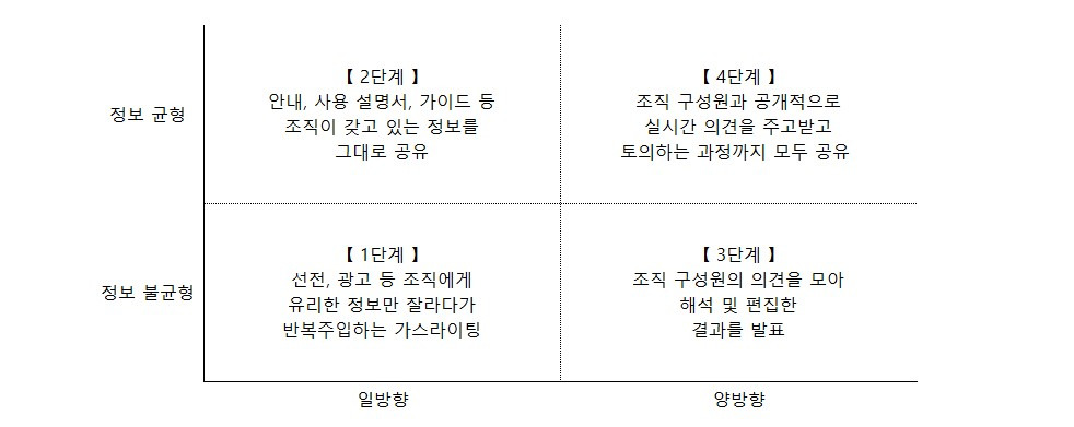 카지노 게임 추천