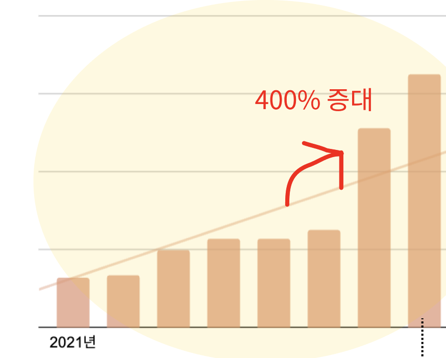 브런치 글 이미지 2