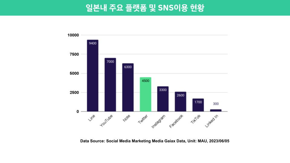 Twitter로 일본 소비자들의 관심을 사로잡는 방법