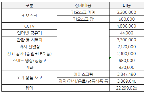 무인아이스크림매장 이미지