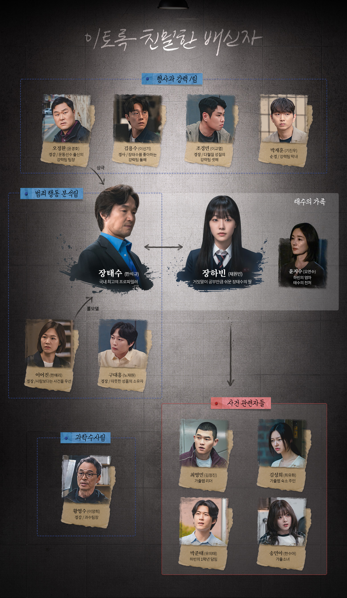 사진출처:mbc