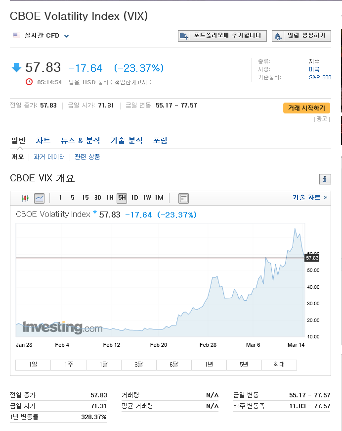 최근 국내/미국 주식관련 몇 가지 지표현황(AAI, VIX 공포지수, 신용대출 잔액, 주식예탁금 등) 7