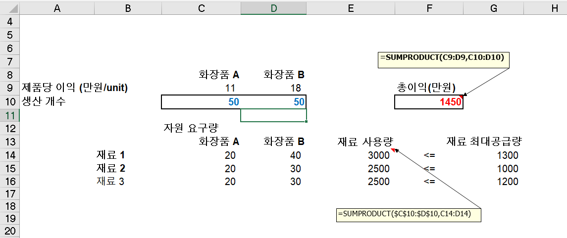 회사운영 최적화 문제, 엑셀로 해 찾기