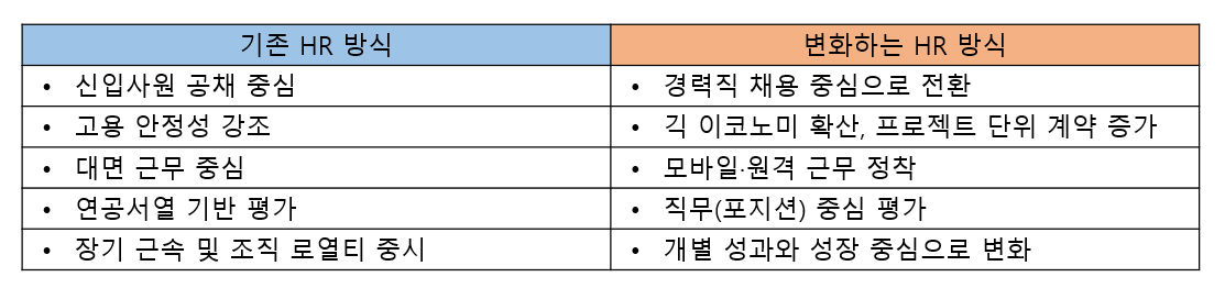 카지노 게임 사이트