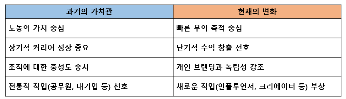 카지노 게임 사이트