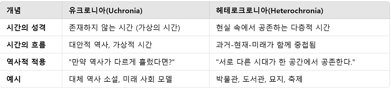 온라인 카지노 게임
