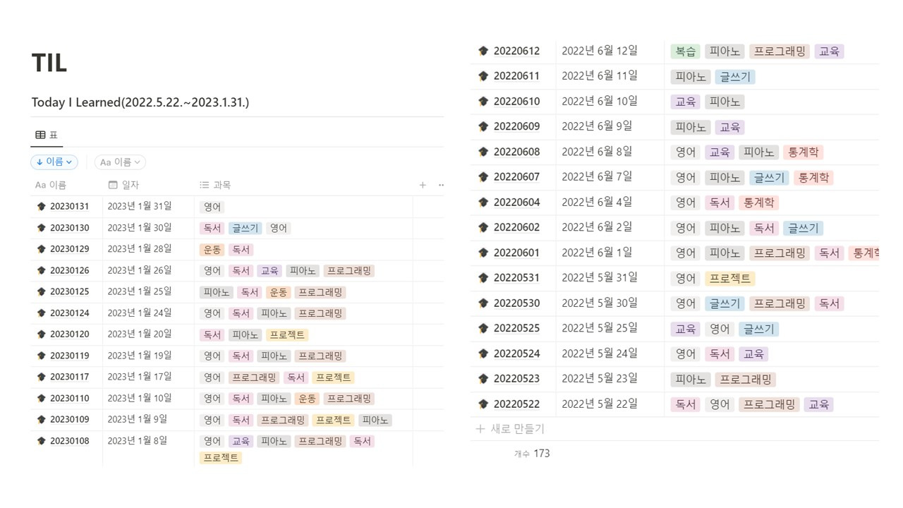 1. 257일의 TIL