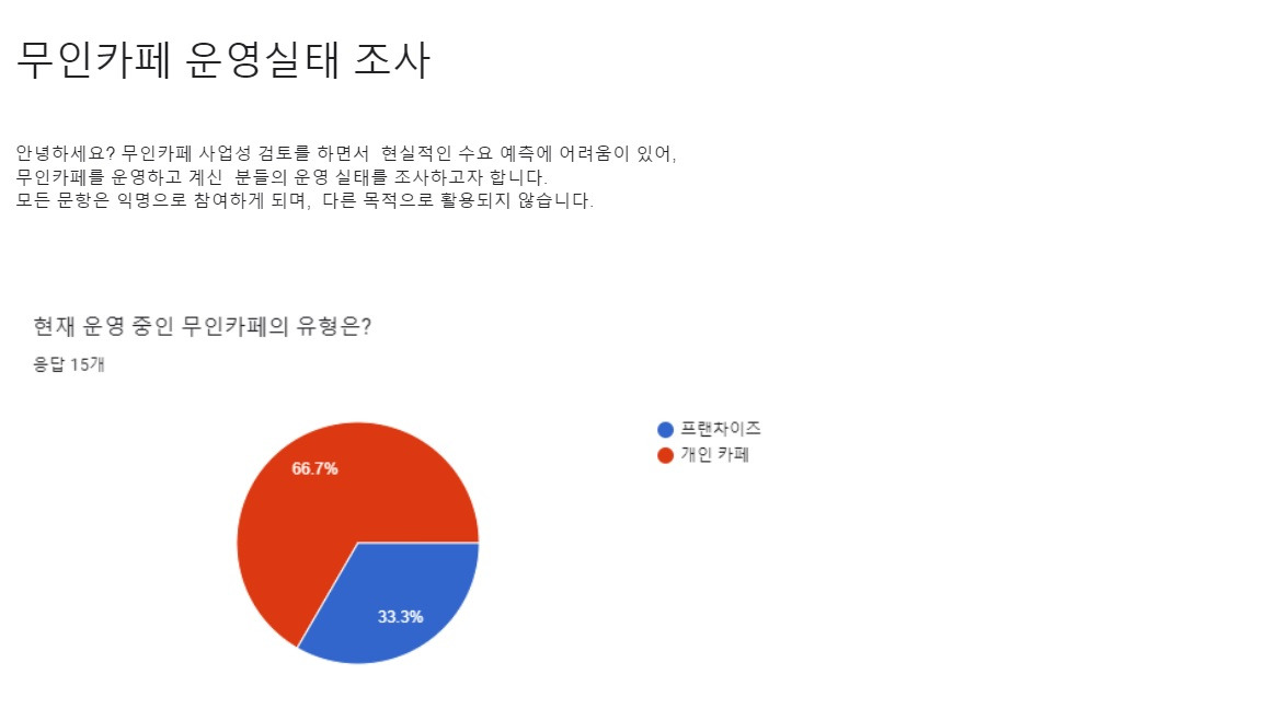 5. 무인카페 미스터리 리서치 (3) 5. 무인카페 미스터리 리서치 (3) 