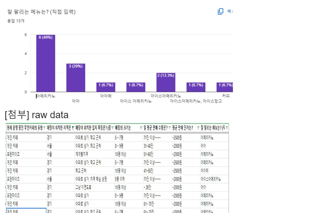 5. 무인카페 미스터리 리서치 (3) 5. 무인카페 미스터리 리서치 (3) 