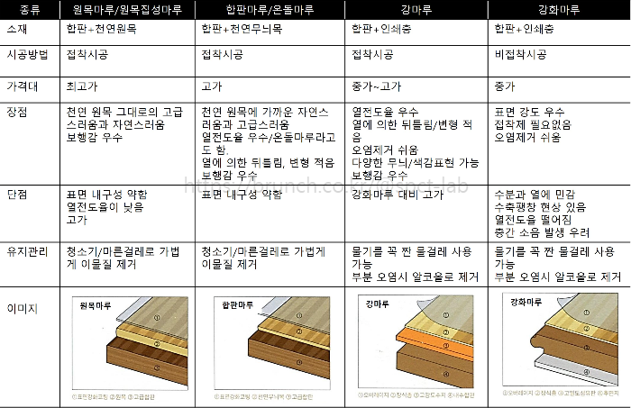 카지노 쿠폰