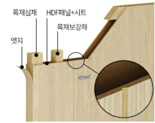카지노 가입 쿠폰