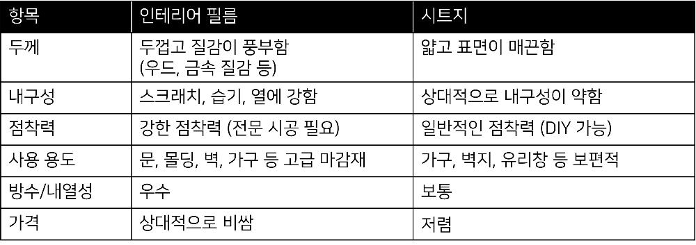 무료 카지노 게임
