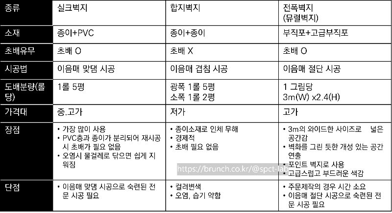 카지노 게임 추천