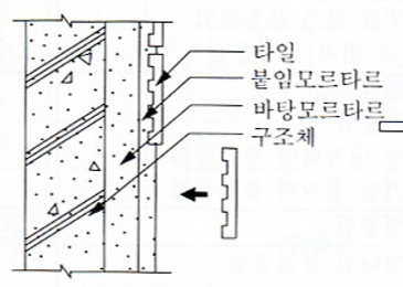 카지노 게임 추천