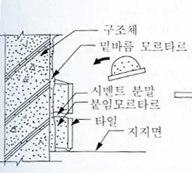 카지노 게임 추천
