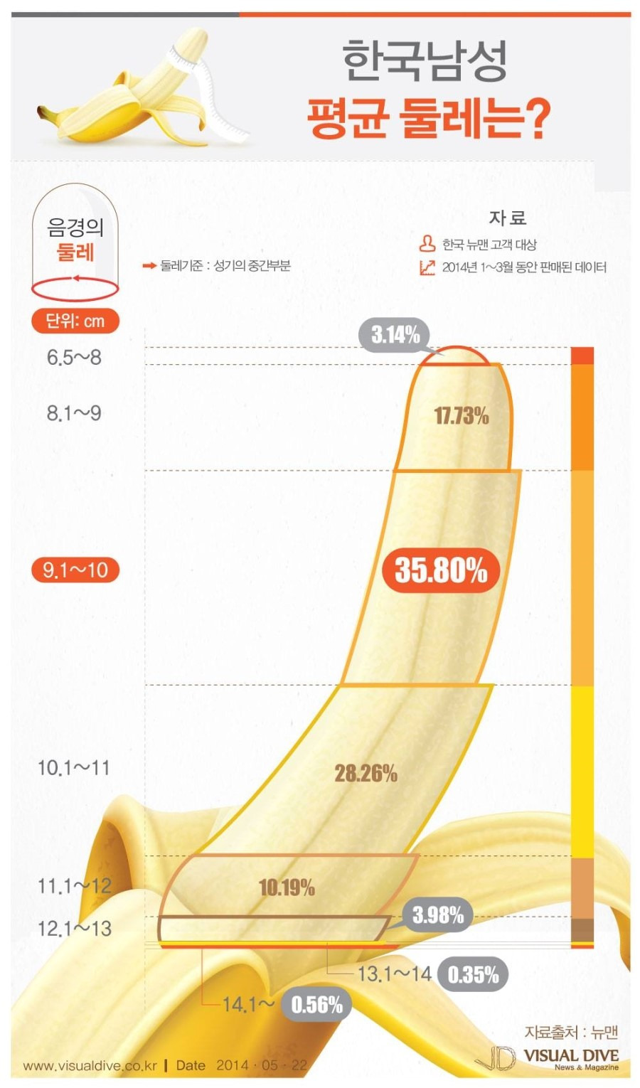 자지 크기: 건강하고 자신감 넘치는 방법들