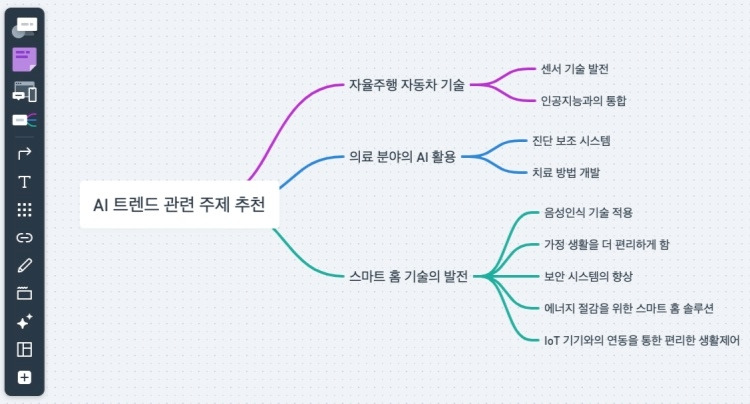 마인드맵에서 항목을 제시하면 하위 아이디어는 AI가 채워줍니다.  (윔시컬 캡처)