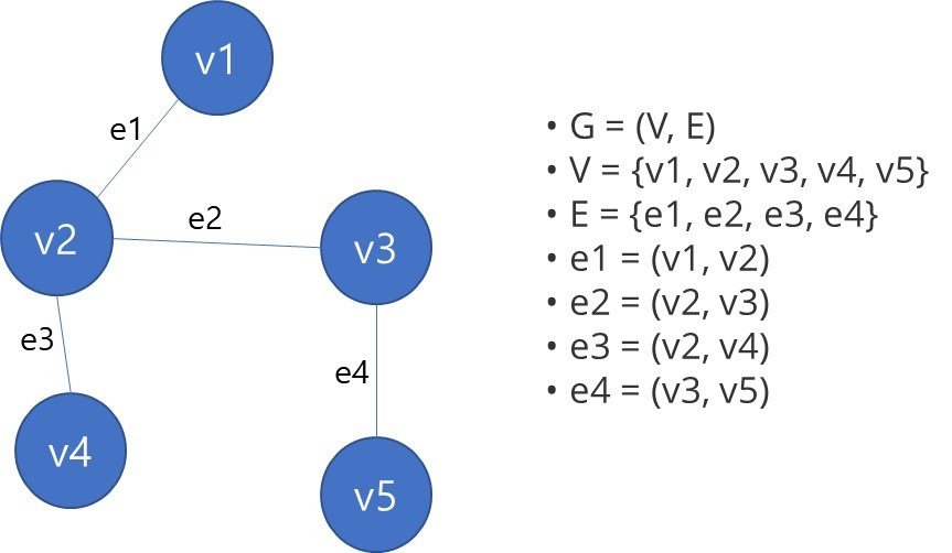  graph db