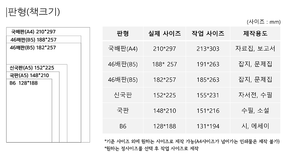 온라인 카지노 게임
