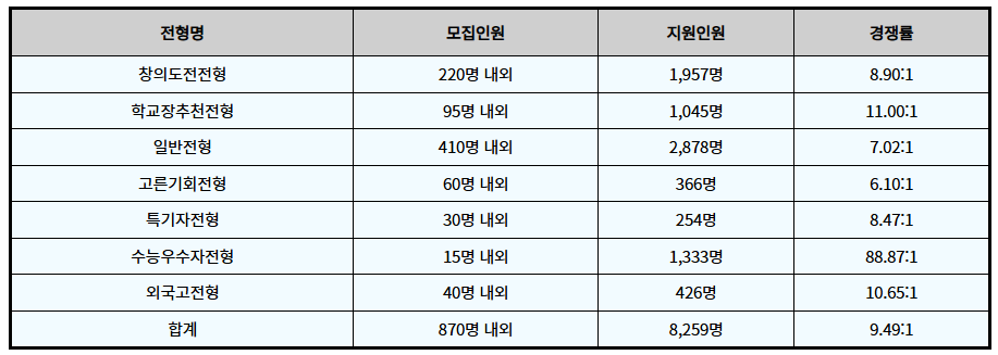 카지노 게임 추천