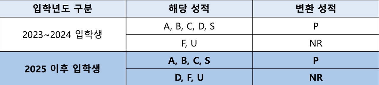 카지노 게임 추천