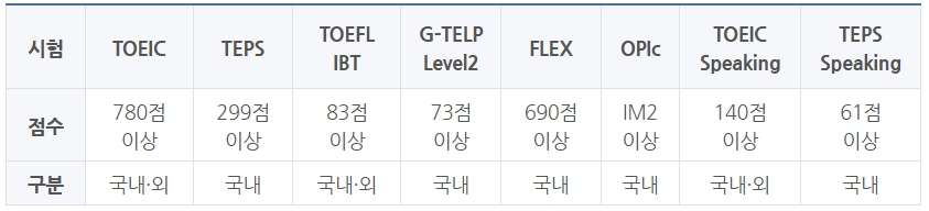 온라인 카지노 게임