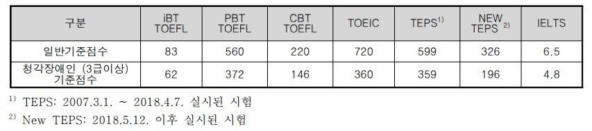 카지노 게임 사이트