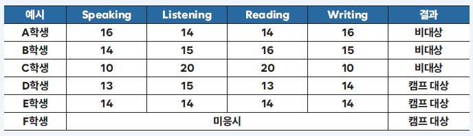 카지노 게임 사이트