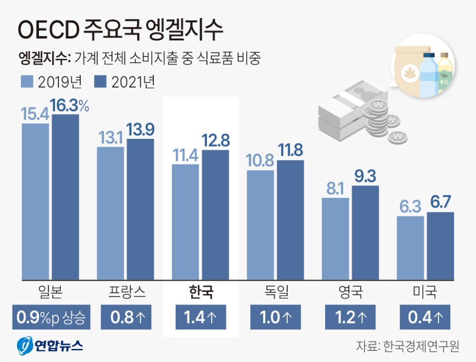 온라인 카지노 게임