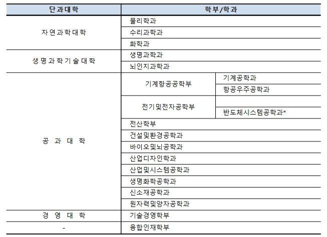 카지노 가입 쿠폰