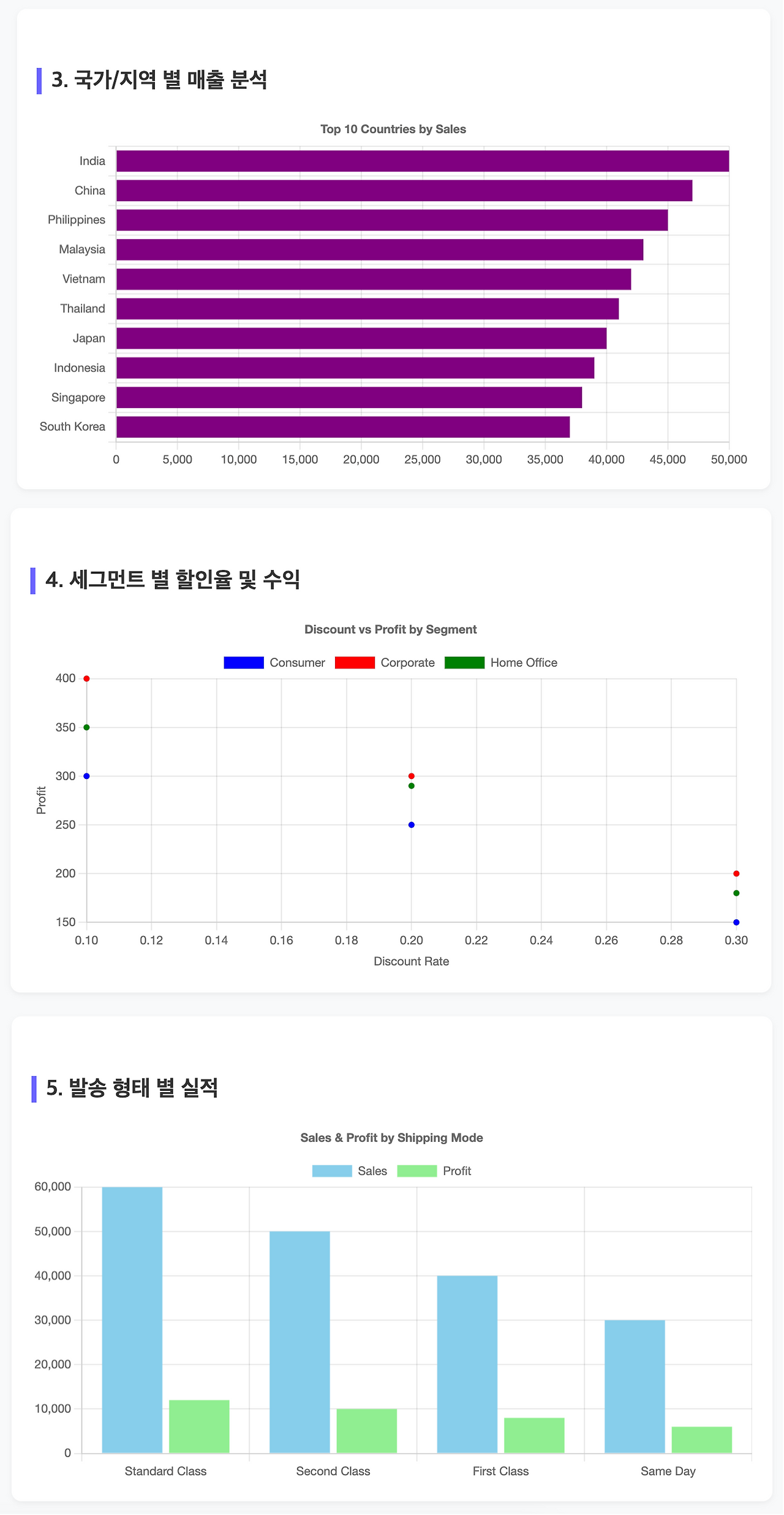 카지노 게임 사이트