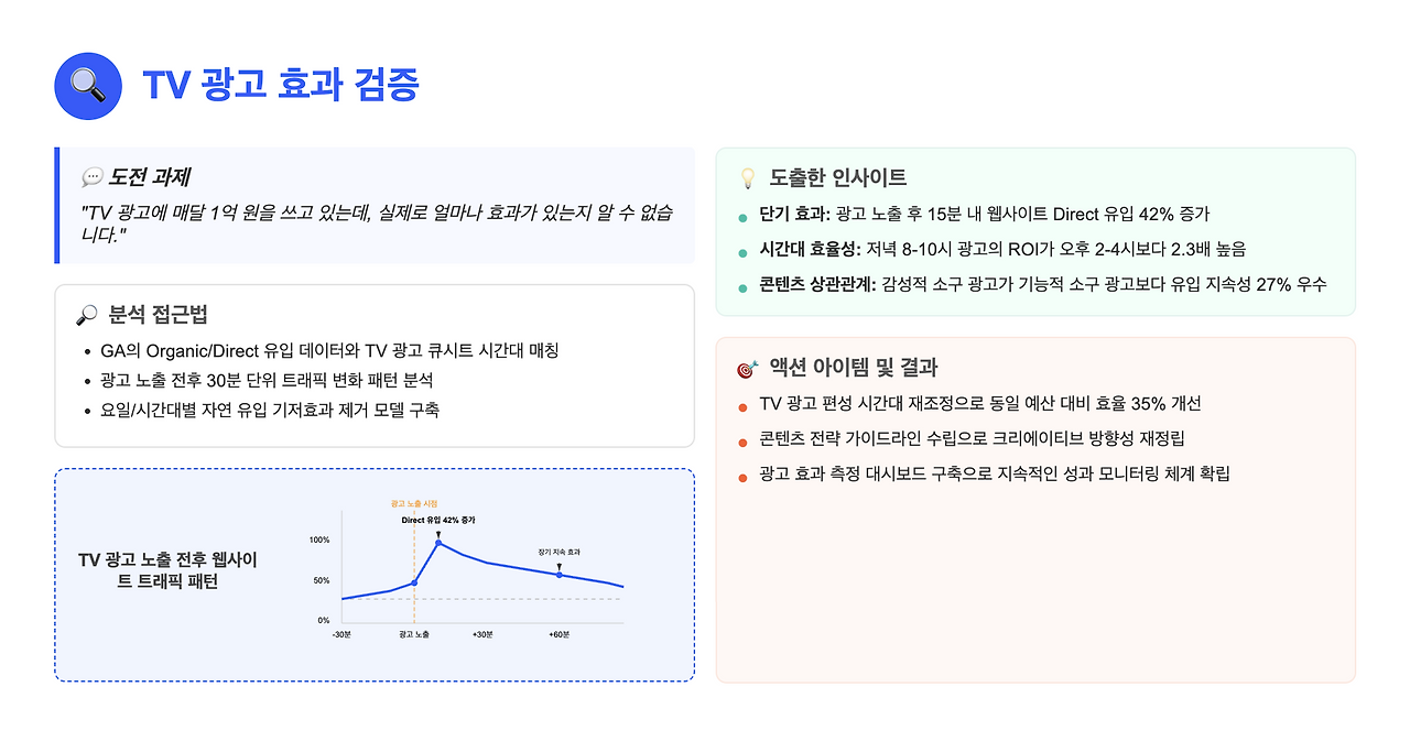 카지노 게임