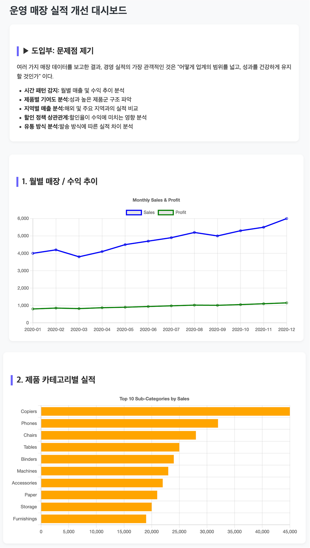카지노 게임 사이트