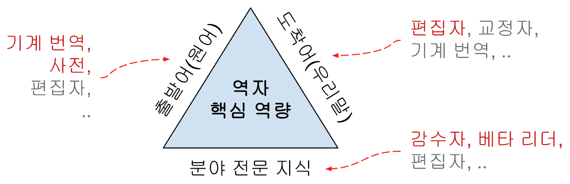 온라인 카지노 사이트