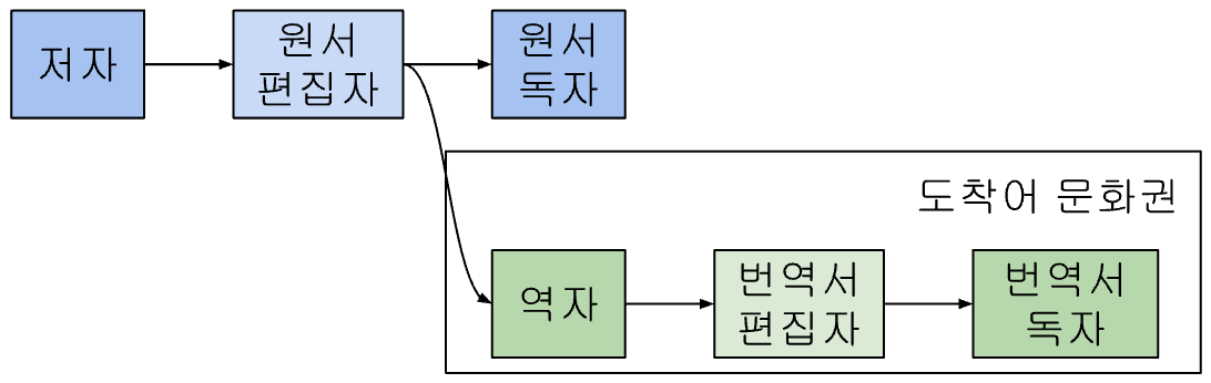 온라인 카지노 사이트