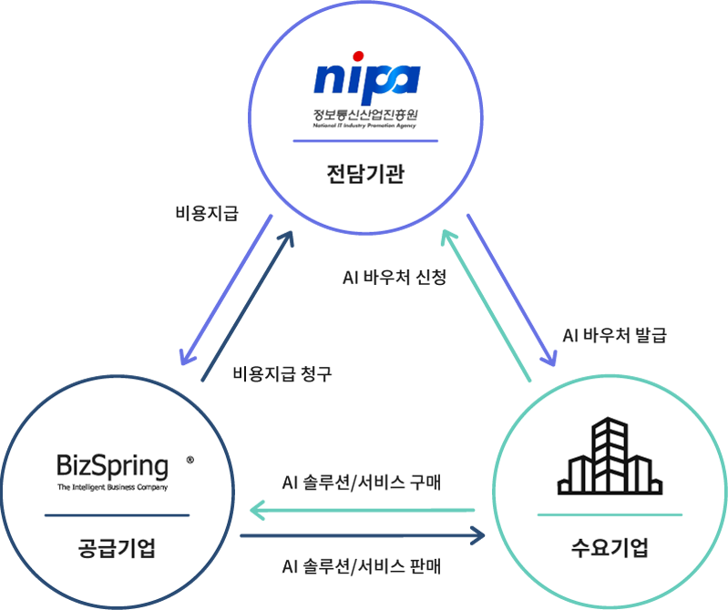 카지노 드라마